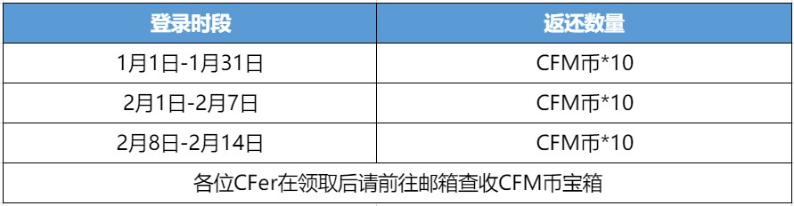 【闲聊】一月武器基金游戏攻略_手游下载  第2张