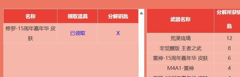 十五周年活动大水!!速薅羊毛游戏攻略_手游下载 第2张 十五周年活动大水!!速薅羊毛游戏攻略_手游下载 第2张