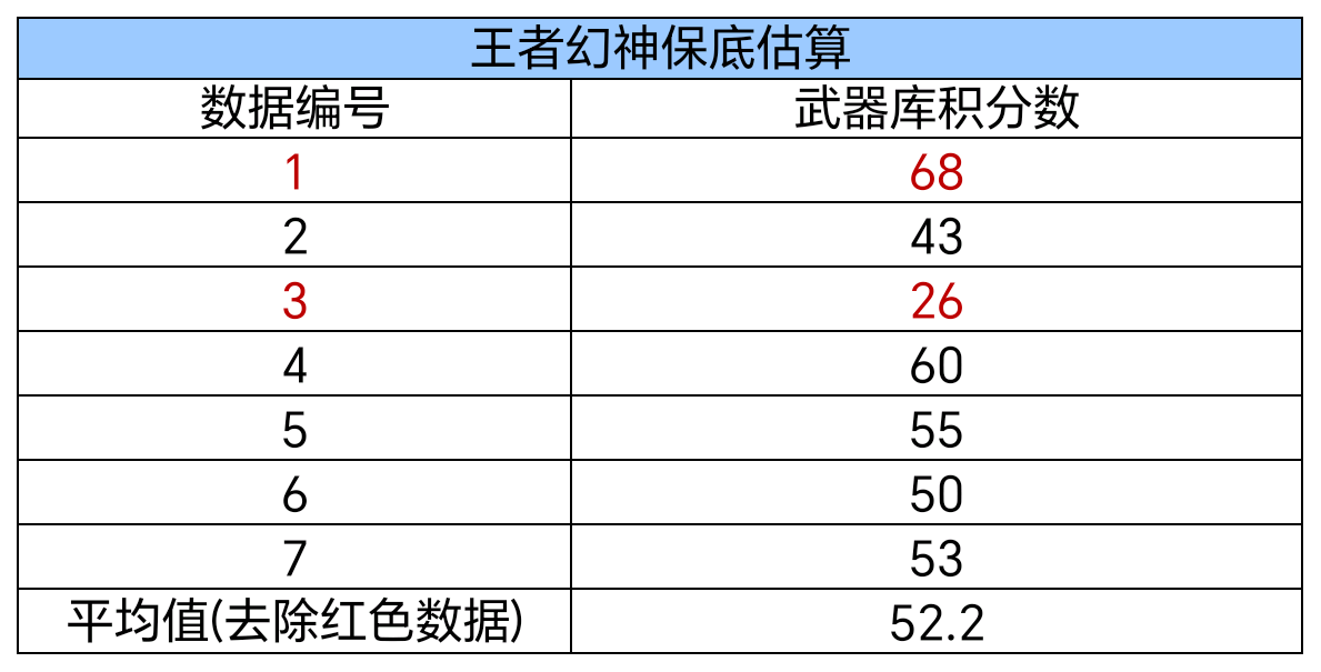 【图片】王者武器库-游戏攻略_手游下载 第4张 【图片】王者武器库-游戏攻略_手游下载 第4张