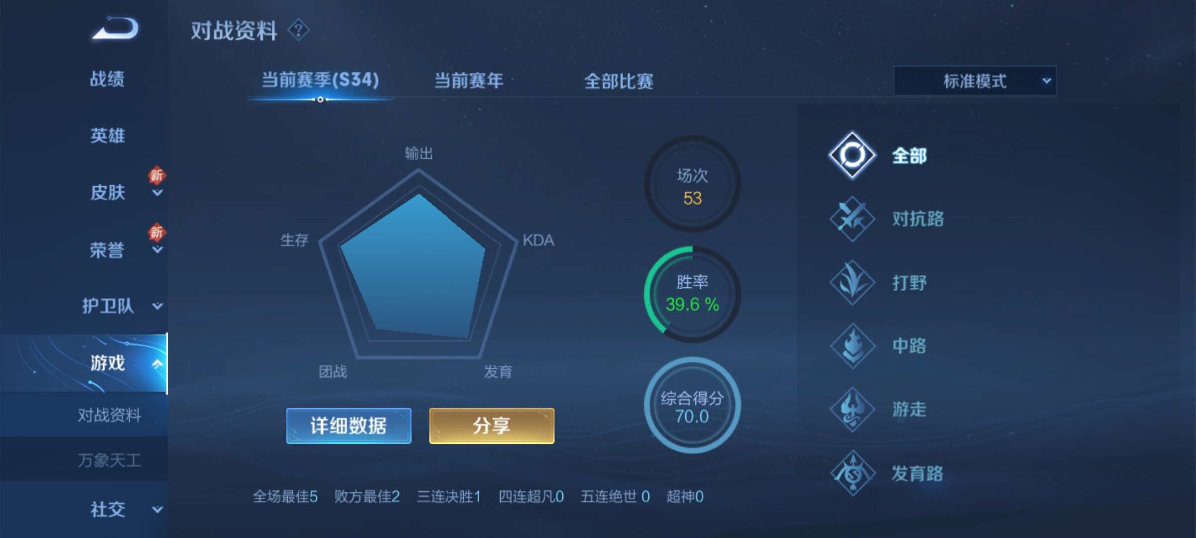 【王者女神】我是小王,你认我做爹,你就是小王子游戏攻略_手游下载 第2张 【王者女神】我是小王,你认我做爹,你就是小王子游戏攻略_手游下载 第2张