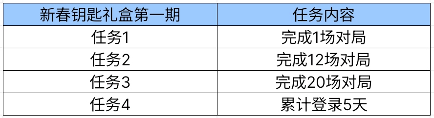 【资讯】新春钥匙礼盒待开启,英雄之钥×6惊喜放送! 转载游戏攻略_手游下载 第3张 【资讯】新春钥匙礼盒待开启,英雄之钥×6惊喜放送! 转载游戏攻略_手游下载 第3张