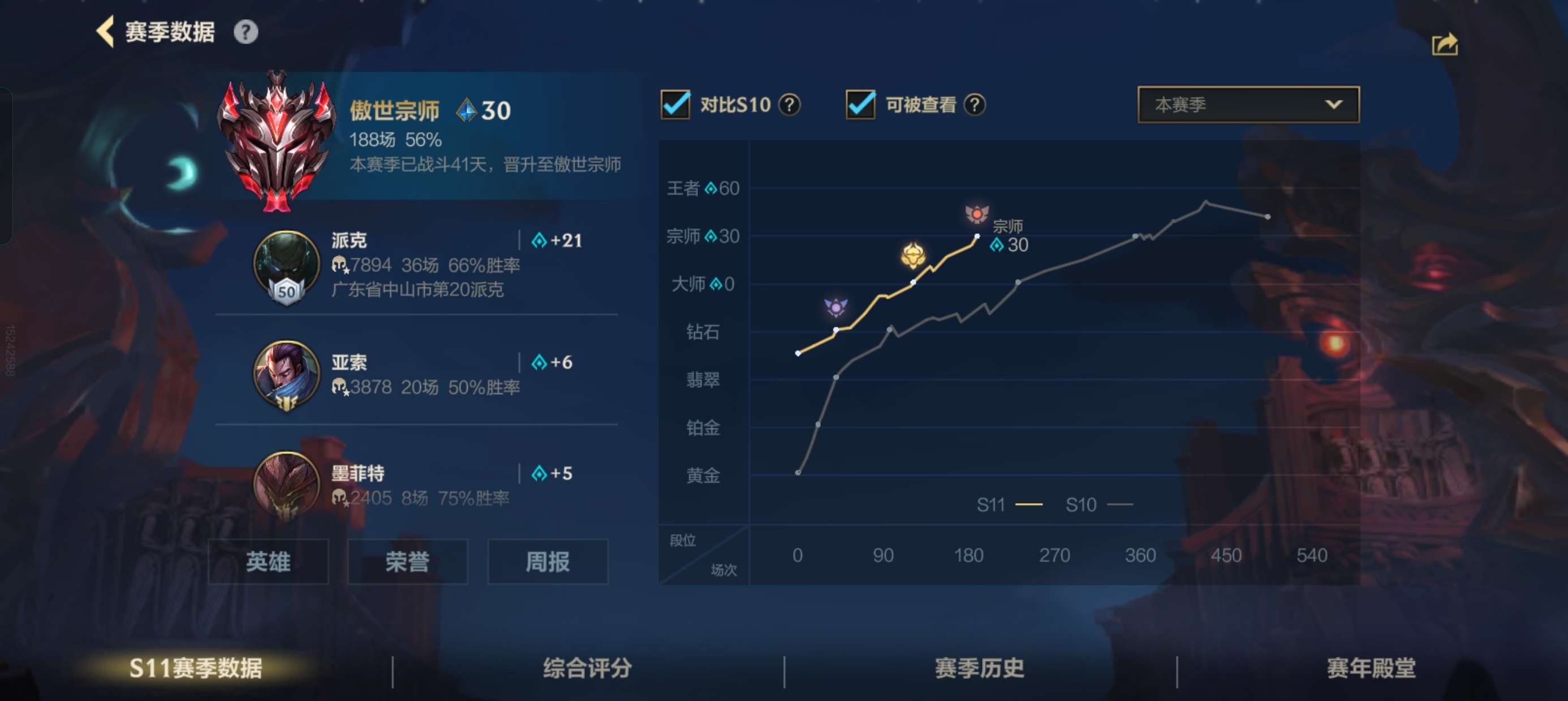 【交流】感觉这个赛季好快呀游戏攻略_手游下载  第1张