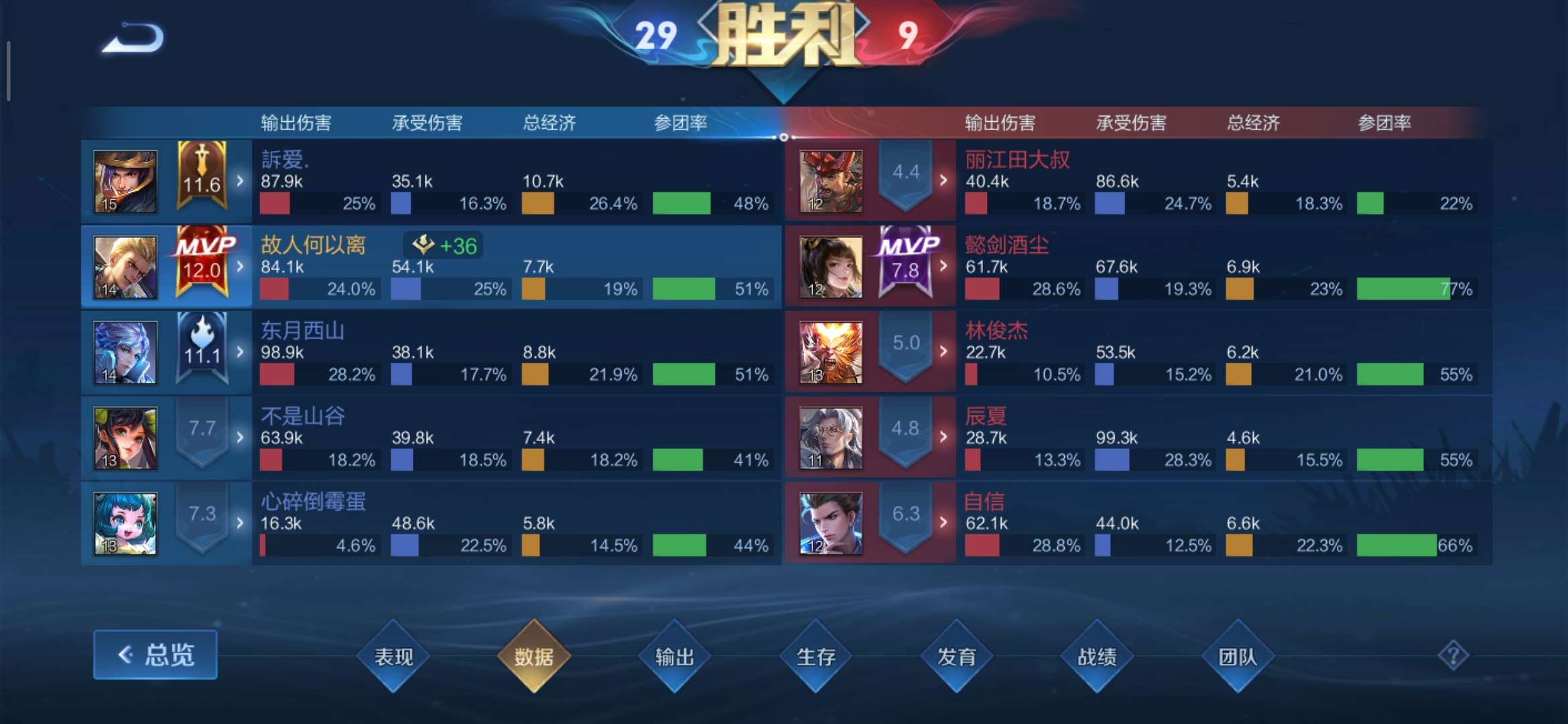【交流】:对抗战神,巅峰健康的世一铁就是厉害呀!游戏攻略_手游下载 第7张 【交流】:对抗战神,巅峰健康的世一铁就是厉害呀!游戏攻略_手游下载 第7张