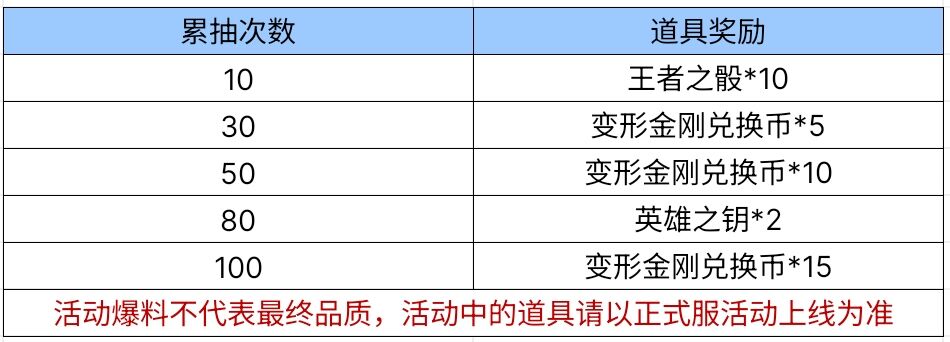 【资讯】火力擎天其威震天,PVE变形金刚夺宝爆料! 转载游戏攻略_手游下载 第8张 【资讯】火力擎天其威震天,PVE变形金刚夺宝爆料! 转载游戏攻略_手游下载 第8张