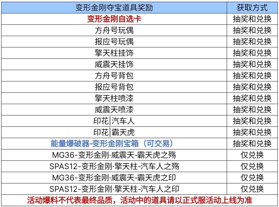 【资讯】火力擎天其威震天,PVE变形金刚夺宝爆料! 转载游戏攻略_手游下载 第9张 【资讯】火力擎天其威震天,PVE变形金刚夺宝爆料! 转载游戏攻略_手游下载 第9张