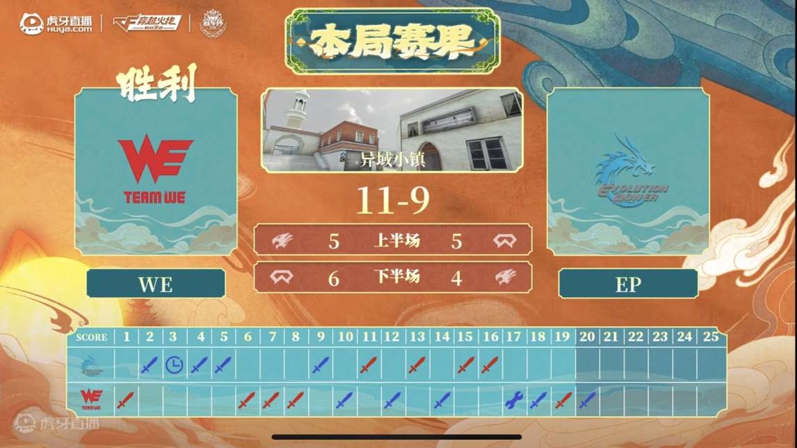 【资讯】2024虎牙CFM冠军杯小组赛第四日结束游戏攻略_手游下载 第3张 【资讯】2024虎牙CFM冠军杯小组赛第四日结束游戏攻略_手游下载 第3张