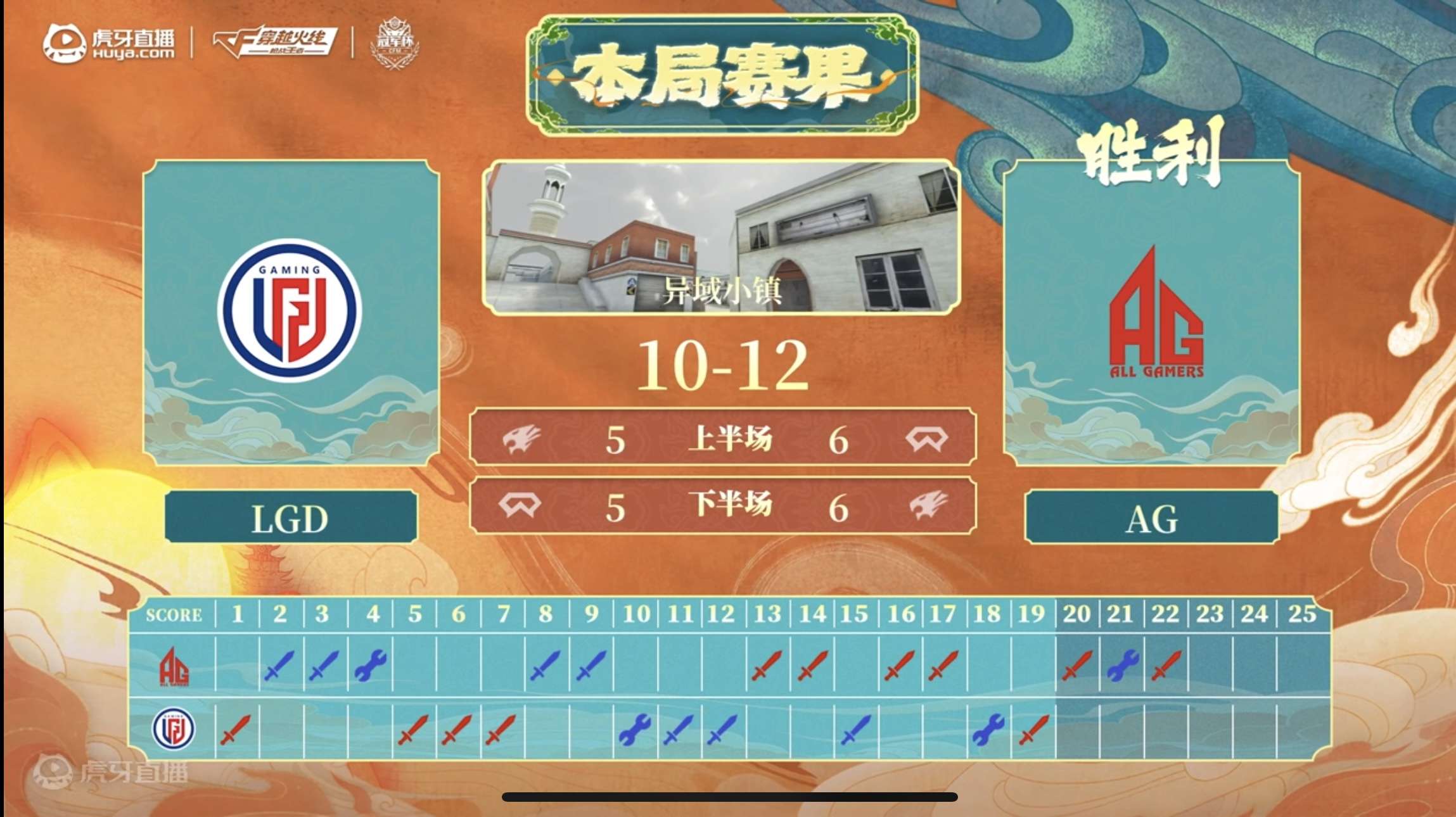 【资讯】2024虎牙CFM冠军杯小组赛第四日结束游戏攻略_手游下载 第6张 【资讯】2024虎牙CFM冠军杯小组赛第四日结束游戏攻略_手游下载 第6张