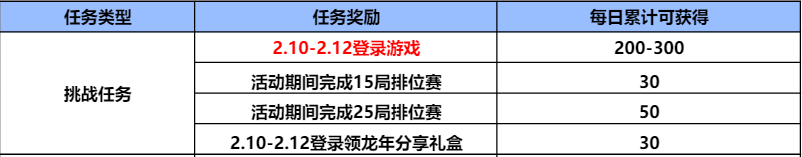【图片】cf m币商城游戏攻略_手游下载 第3张 【图片】cf m币商城游戏攻略_手游下载 第3张