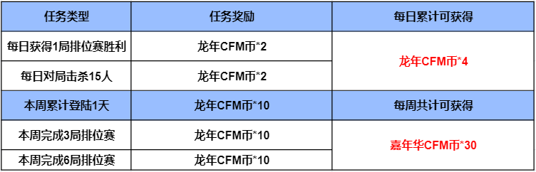 【图片】cf m币商城游戏攻略_手游下载 第2张 【图片】cf m币商城游戏攻略_手游下载 第2张
