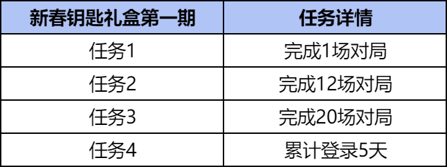 【图片】新春钥匙礼盒游戏攻略_手游下载 第3张 【图片】新春钥匙礼盒游戏攻略_手游下载 第3张