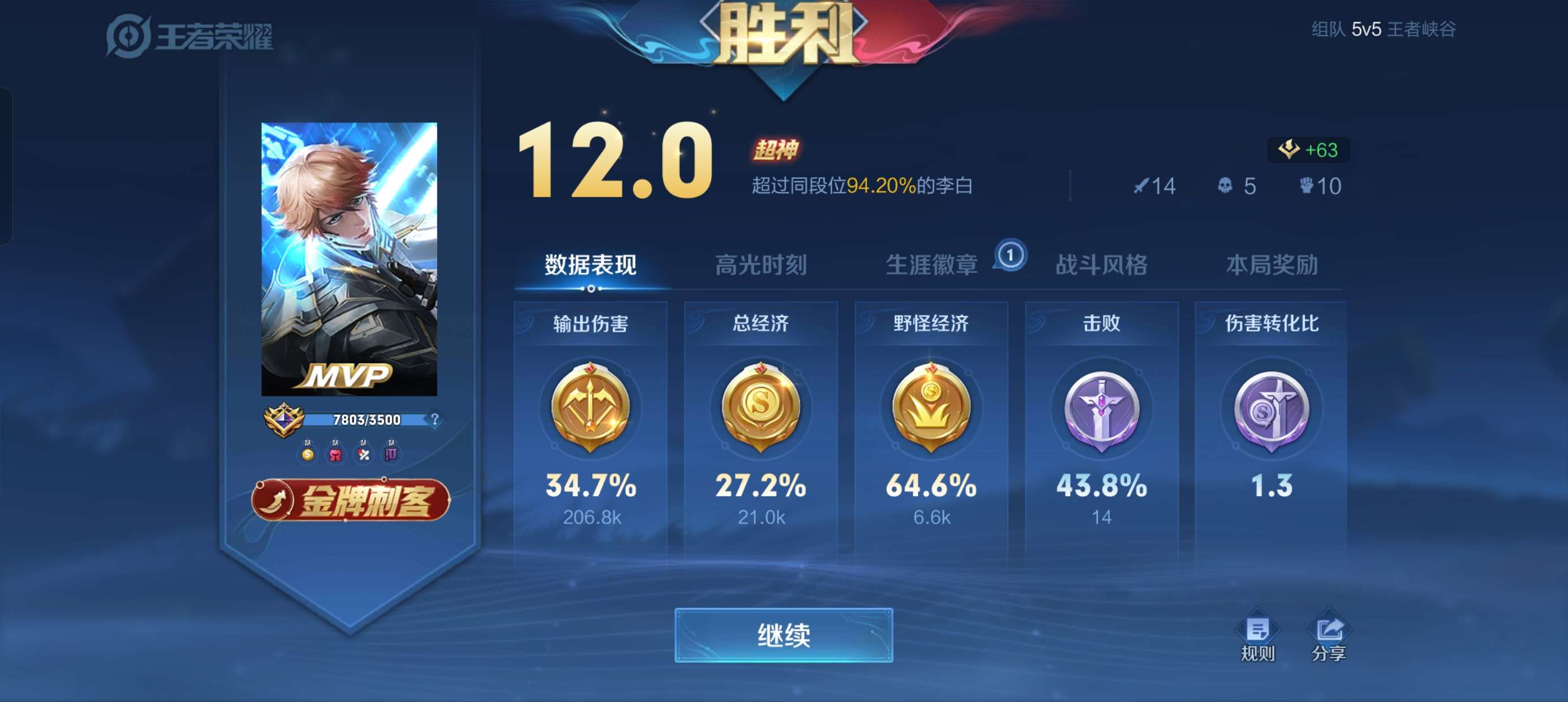 【王者女神】亚瑟游戏攻略_手游下载  第2张