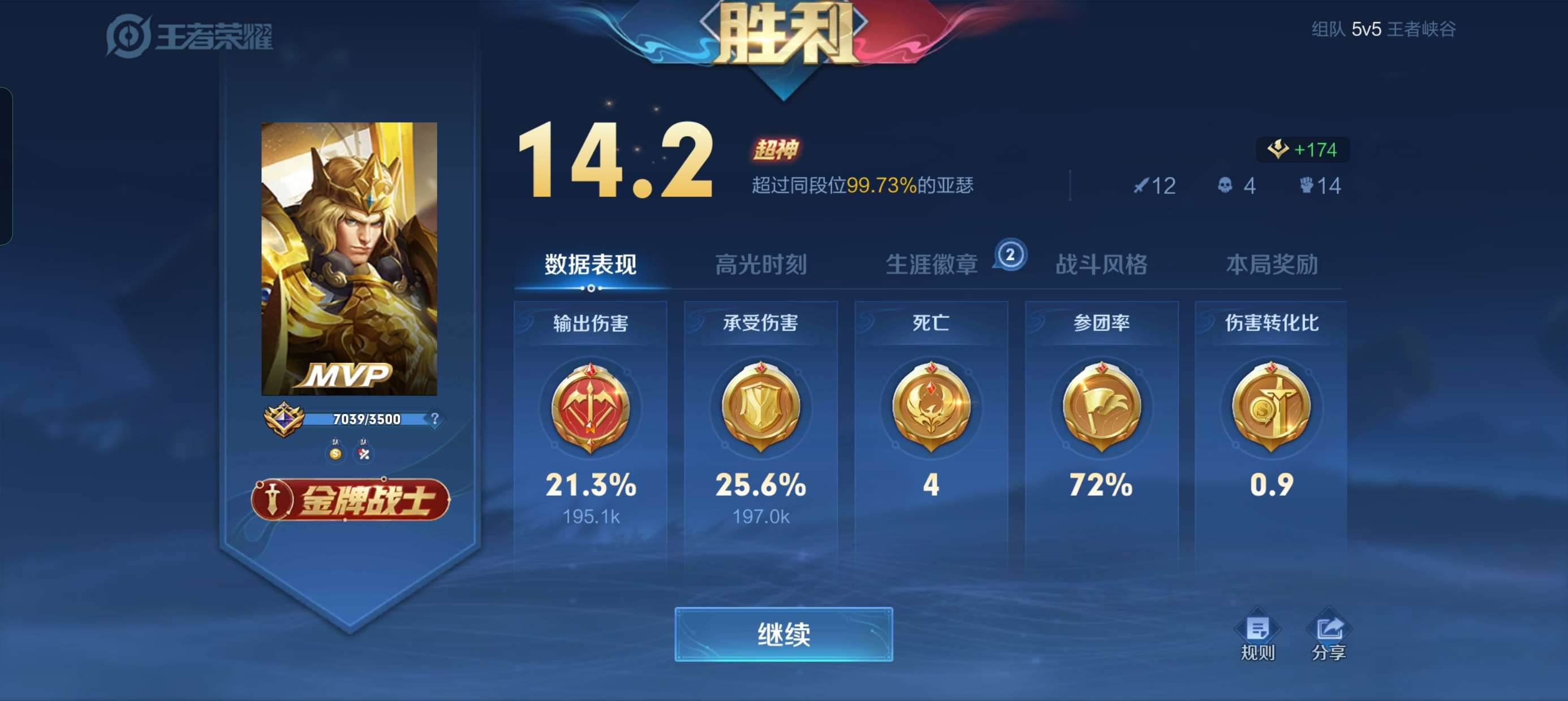 【王者女神】亚瑟游戏攻略_手游下载  第3张