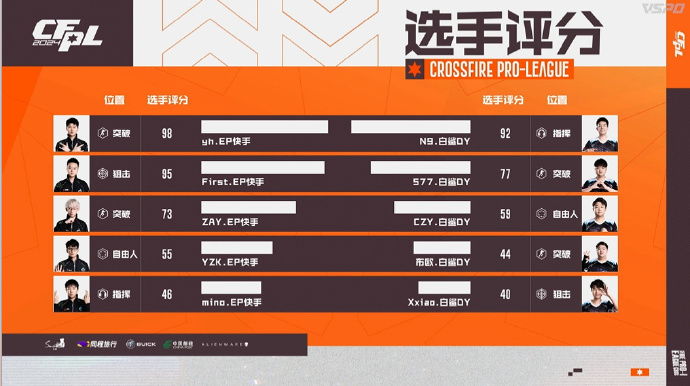 【资讯】BS又输了！强强对话面对EP，BS鏖战三局再遭败绩游戏攻略_手游下载  第8张