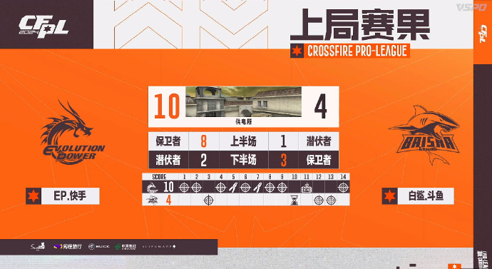 【资讯】BS又输了！强强对话面对EP，BS鏖战三局再遭败绩游戏攻略_手游下载  第5张