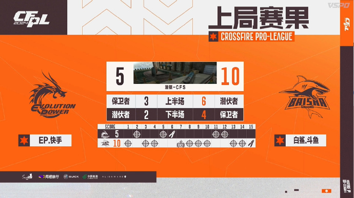 【资讯】BS又输了！强强对话面对EP，BS鏖战三局再遭败绩游戏攻略_手游下载  第6张