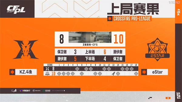 【资讯】wyz和B1n超神发挥eStar爆冷击败KZ终获赛季首胜游戏攻略_手游下载 第7张 【资讯】wyz和B1n超神发挥eStar爆冷击败KZ终获赛季首胜游戏攻略_手游下载 第7张