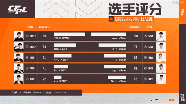 【资讯】wyz和B1n超神发挥eStar爆冷击败KZ终获赛季首胜游戏攻略_手游下载 第6张 【资讯】wyz和B1n超神发挥eStar爆冷击败KZ终获赛季首胜游戏攻略_手游下载 第6张