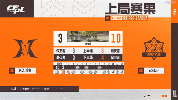 【资讯】wyz和B1n超神发挥eStar爆冷击败KZ终获赛季首胜游戏攻略_手游下载 第5张 【资讯】wyz和B1n超神发挥eStar爆冷击败KZ终获赛季首胜游戏攻略_手游下载 第5张