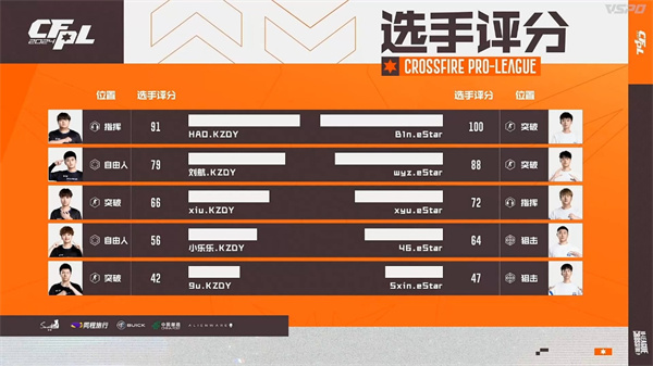 【资讯】wyz和B1n超神发挥eStar爆冷击败KZ终获赛季首胜游戏攻略_手游下载 第8张 【资讯】wyz和B1n超神发挥eStar爆冷击败KZ终获赛季首胜游戏攻略_手游下载 第8张