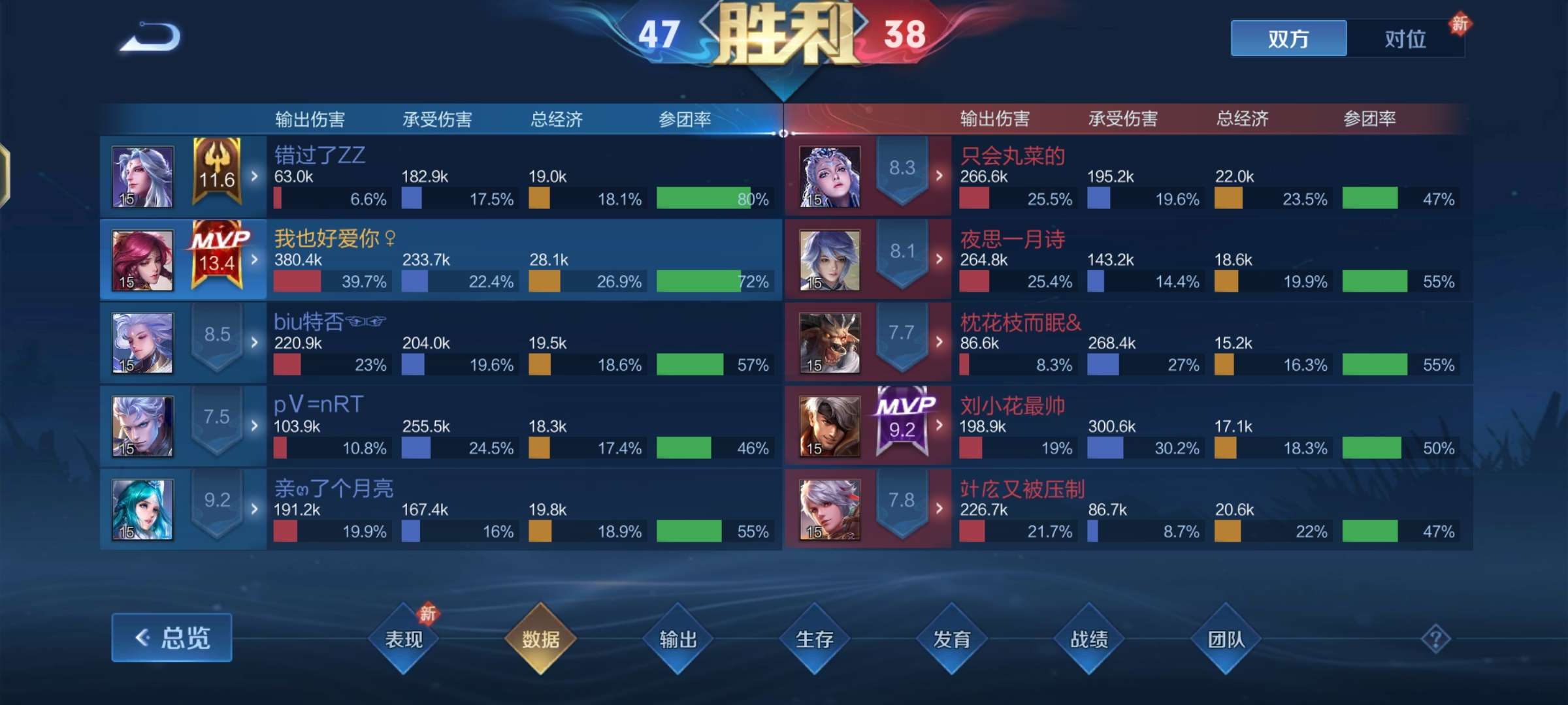 【交流】王者荣耀伽罗游戏攻略_手游下载  第2张