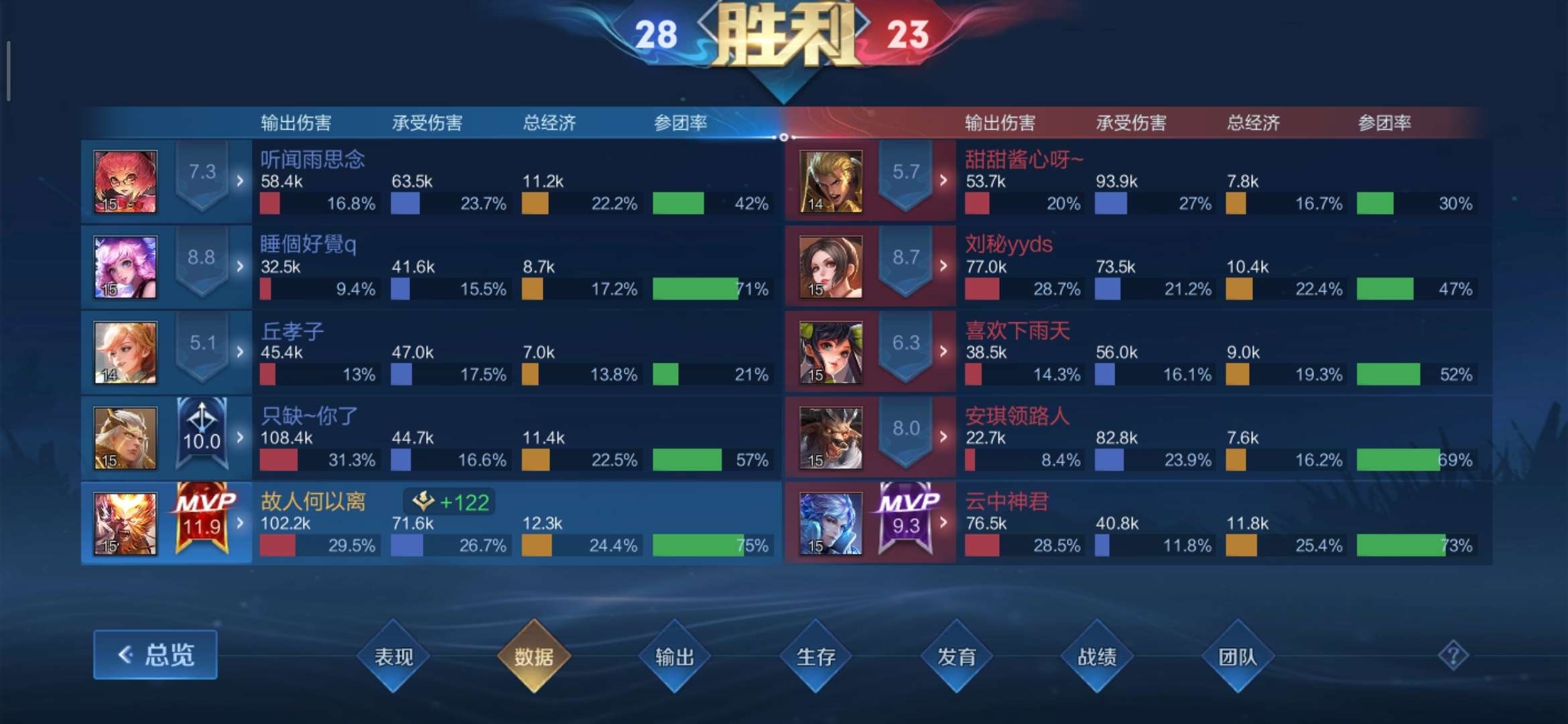 【交流】:单排本是无敌路,何需借人让它带!游戏攻略_手游下载 第4张 【交流】:单排本是无敌路,何需借人让它带!游戏攻略_手游下载 第4张