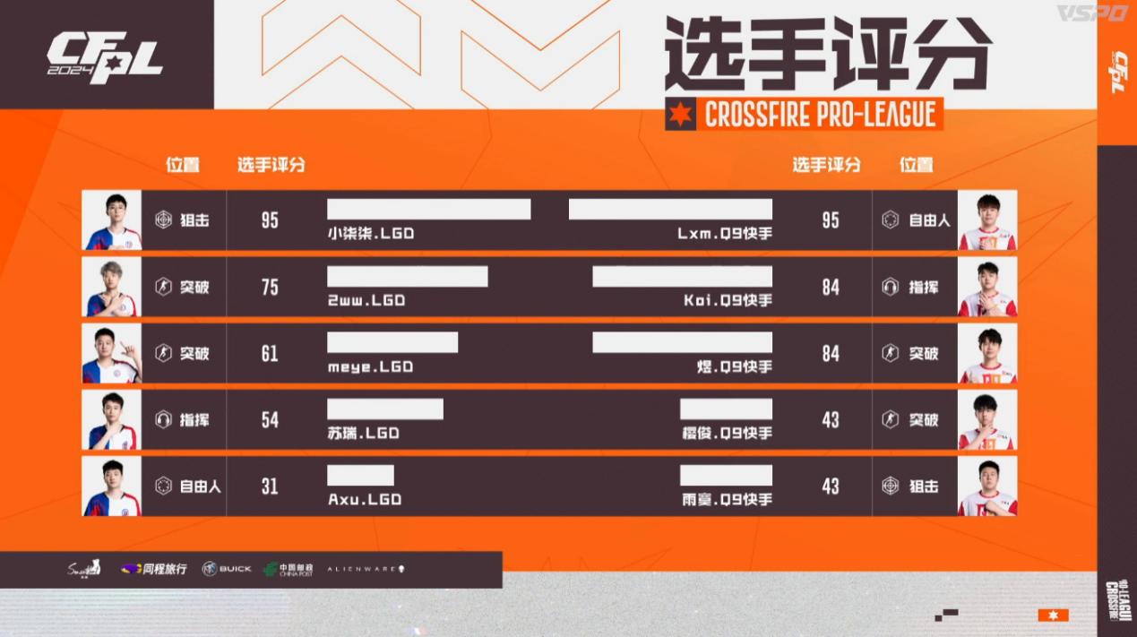 【资讯】小柒柒大炮五杀，Q9全员发挥击败LGD，成都AG六连胜完游戏攻略_手游下载  第5张