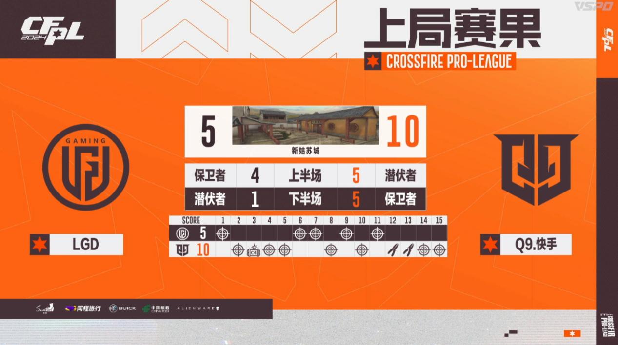 【资讯】小柒柒大炮五杀，Q9全员发挥击败LGD，成都AG六连胜完游戏攻略_手游下载  第6张