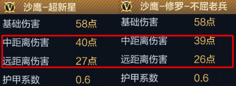 【攻略】挑战竞技两不误,沙鹰超新星横空出世 转载游戏攻略_手游下载 第9张 【攻略】挑战竞技两不误,沙鹰超新星横空出世 转载游戏攻略_手游下载 第9张