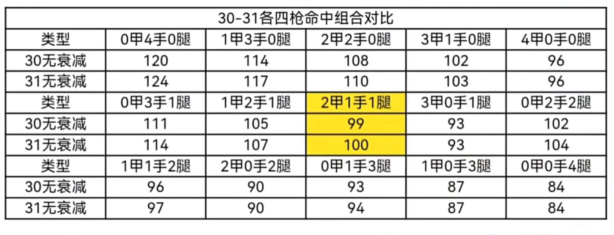 【图片】新王者武器m4a1~雷霆王者游戏攻略_手游下载 第2张 【图片】新王者武器m4a1~雷霆王者游戏攻略_手游下载 第2张