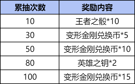【资讯】变形金刚夺宝强势上线,挑战一线神器名不虚传游戏攻略_手游下载 第2张 【资讯】变形金刚夺宝强势上线,挑战一线神器名不虚传游戏攻略_手游下载 第2张