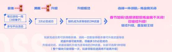 【资讯】2.17 CF爱你专场！情人节系列道具等你来领！游戏攻略_手游下载  第8张