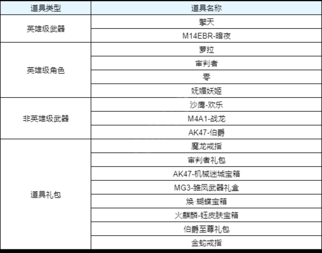 【资讯】堕天神投掷套装重返商城,赛博雷神上架钻石 转载游戏攻略_手游下载 第8张 【资讯】堕天神投掷套装重返商城,赛博雷神上架钻石 转载游戏攻略_手游下载 第8张