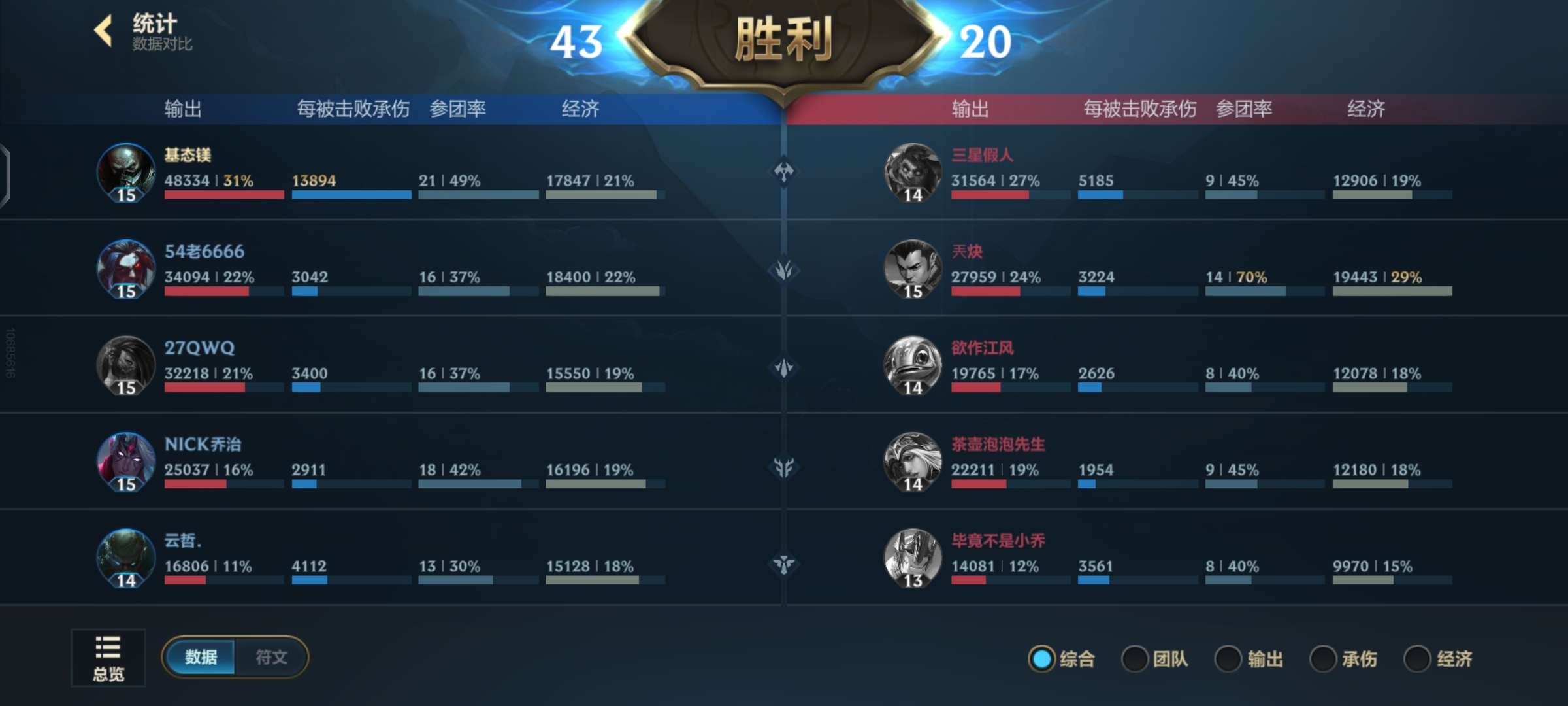 【交流】蒙多指定亲爹游戏攻略_手游下载  第2张