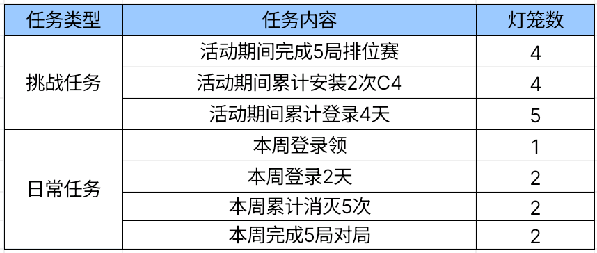 【资讯】元宵灯谜会庆佳节,煮汤圆背饰呆萌放送! 转载游戏攻略_手游下载 第1张 【资讯】元宵灯谜会庆佳节,煮汤圆背饰呆萌放送! 转载游戏攻略_手游下载 第1张