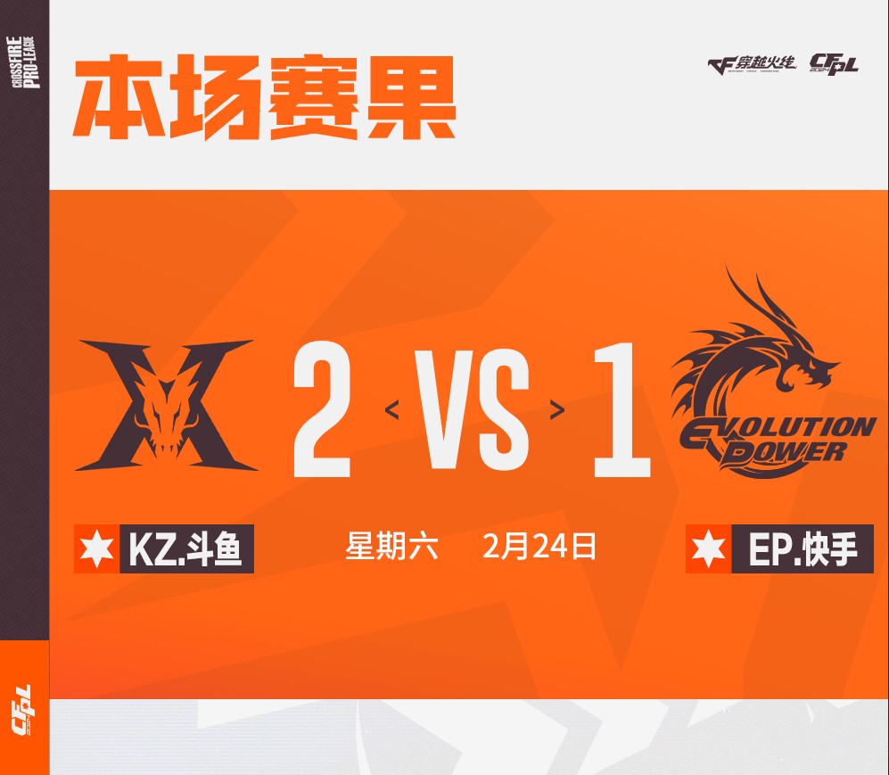 【资讯】樱俊率队让一追二,XROCK变阵仍失败,KZ击败EP游戏攻略_手游下载 第1张 【资讯】樱俊率队让一追二,XROCK变阵仍失败,KZ击败EP游戏攻略_手游下载 第1张