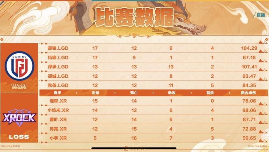 【资讯】2024快手CFM冠军杯小组赛首日结束游戏攻略_手游下载 第6张 【资讯】2024快手CFM冠军杯小组赛首日结束游戏攻略_手游下载 第6张