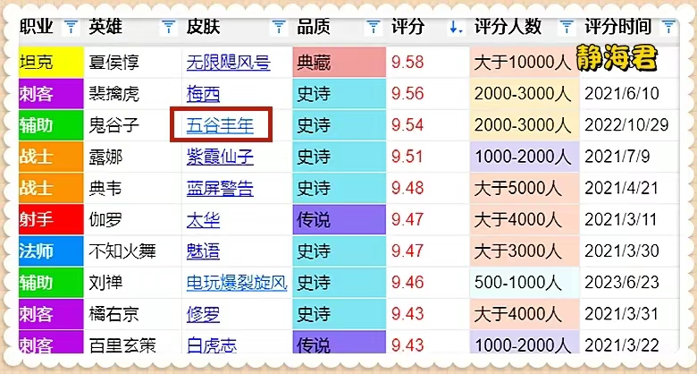 【资讯】免费的皮肤创造奇迹,五谷丰年全平台第一,为啥大家这么喜欢游戏攻略_手游下载 第1张 【资讯】免费的皮肤创造奇迹,五谷丰年全平台第一,为啥大家这么喜欢游戏攻略_手游下载 第1张