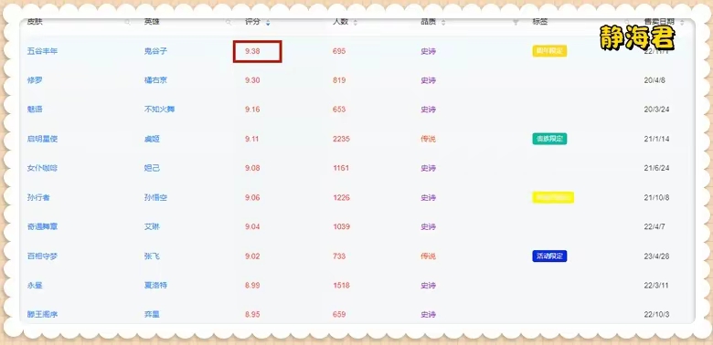 【资讯】免费的皮肤创造奇迹,五谷丰年全平台第一,为啥大家这么喜欢游戏攻略_手游下载 第2张 【资讯】免费的皮肤创造奇迹,五谷丰年全平台第一,为啥大家这么喜欢游戏攻略_手游下载 第2张