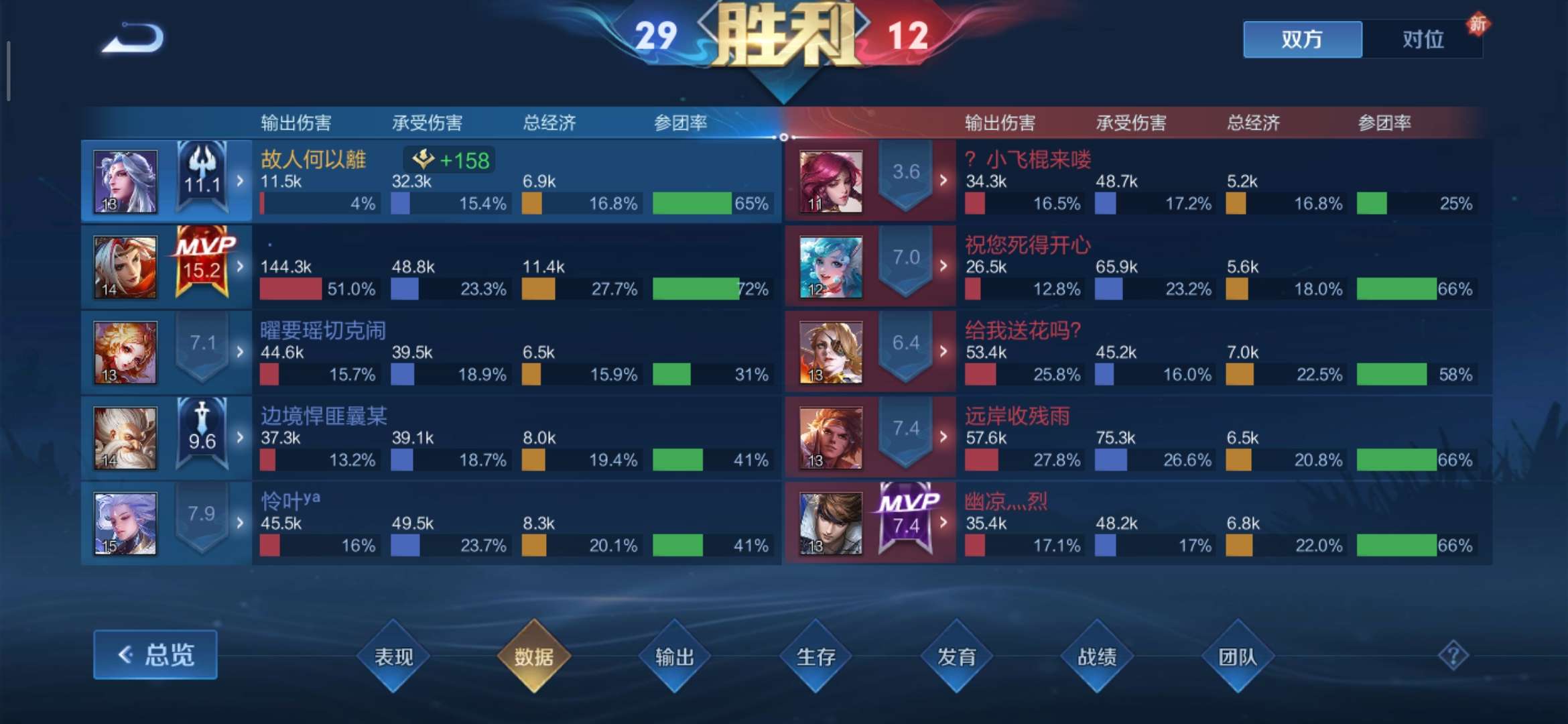 【交流】:我今天就要上分,看看谁敢拦着我!游戏攻略_手游下载 第9张 【交流】:我今天就要上分,看看谁敢拦着我!游戏攻略_手游下载 第9张