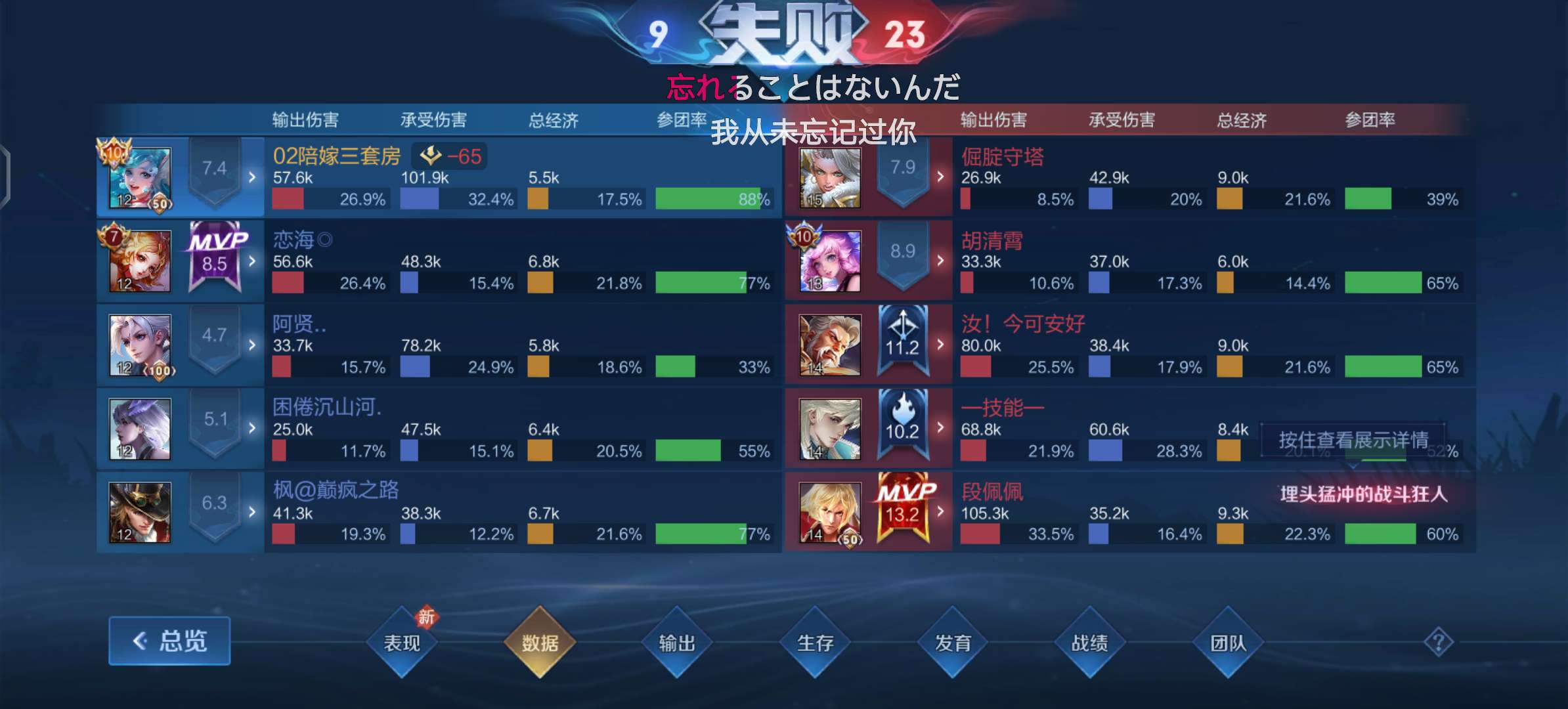 【交流】王者这游戏打着真心累游戏攻略_手游下载  第1张