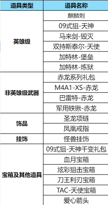 【资讯】黑武士投掷套装重磅返场,QBZ03-死神 转载游戏攻略_手游下载 第4张 【资讯】黑武士投掷套装重磅返场,QBZ03-死神 转载游戏攻略_手游下载 第4张