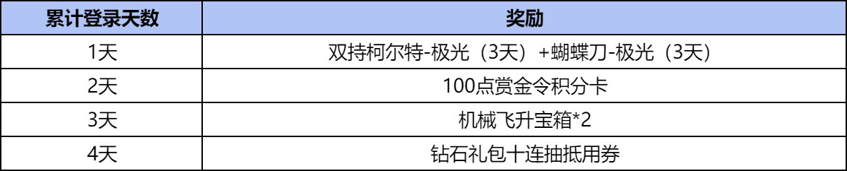 【资讯】版本倒计时开始,诸多好礼等你来拿! 转载游戏攻略_手游下载 第2张 【资讯】版本倒计时开始,诸多好礼等你来拿! 转载游戏攻略_手游下载 第2张