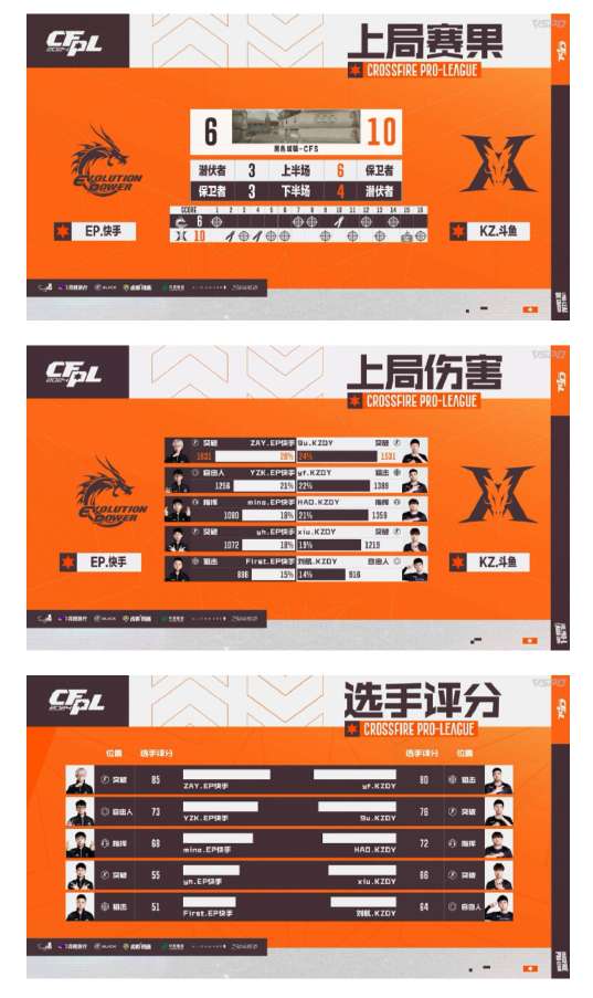 【资讯】HAO当选全场比赛MVP,KZ直落两局击败EP游戏攻略_手游下载 第5张 【资讯】HAO当选全场比赛MVP,KZ直落两局击败EP游戏攻略_手游下载 第5张