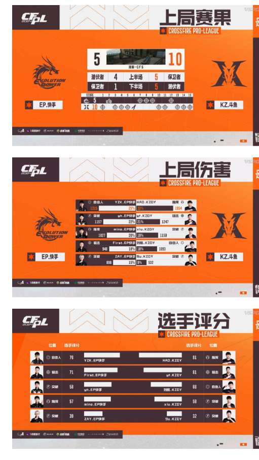 【资讯】HAO当选全场比赛MVP,KZ直落两局击败EP游戏攻略_手游下载 第6张 【资讯】HAO当选全场比赛MVP,KZ直落两局击败EP游戏攻略_手游下载 第6张