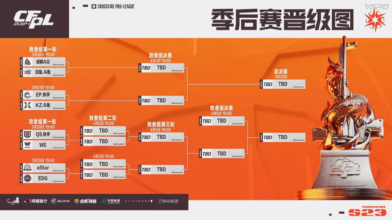 【资讯】季后赛注重的是什么？昊巍给出最佳答案！游戏攻略_手游下载  第1张