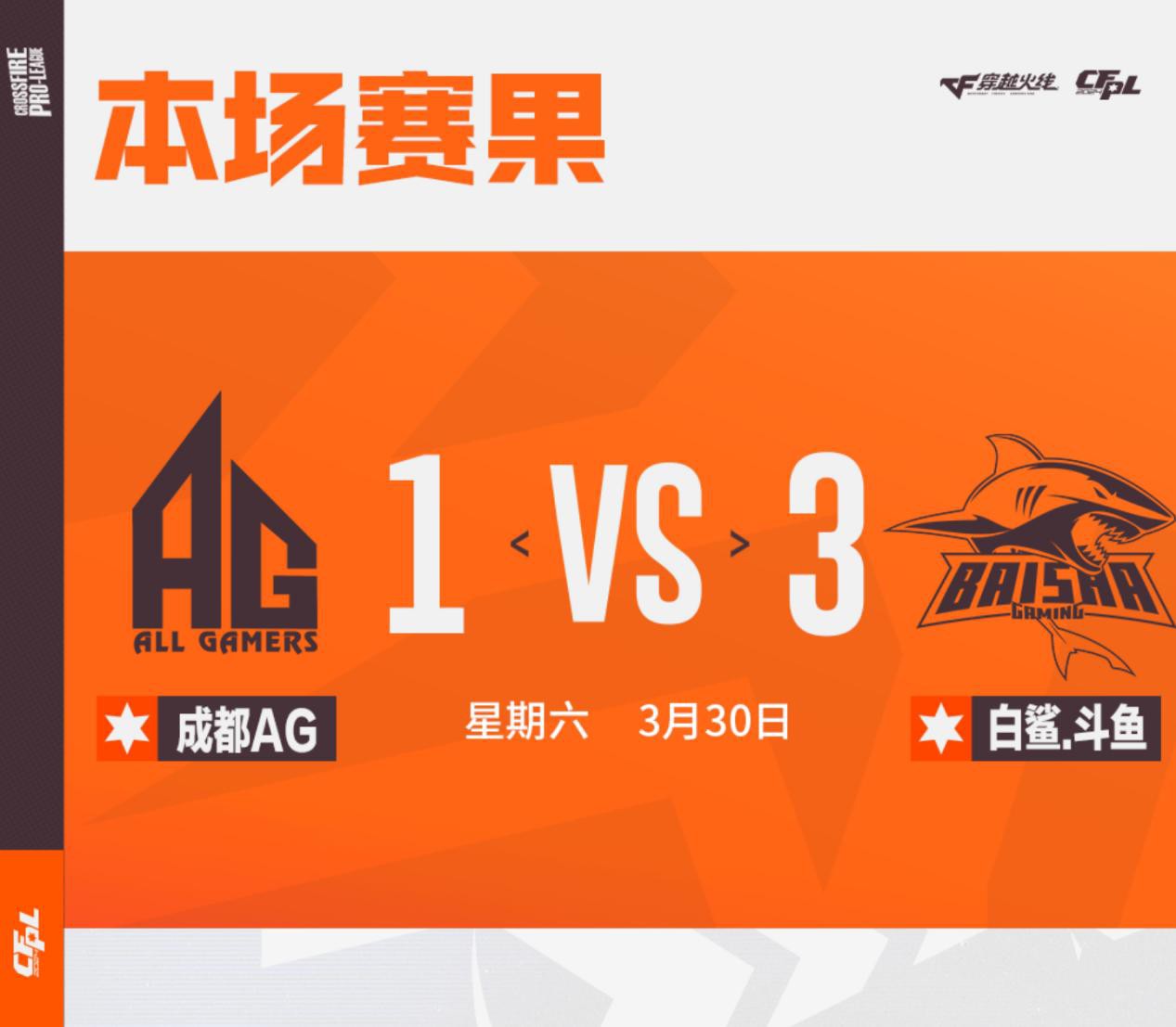 【资讯】N9疯狂带飞,BS以3-1击败成都AG,率先挺进胜者组决游戏攻略_手游下载 第1张 【资讯】N9疯狂带飞,BS以3-1击败成都AG,率先挺进胜者组决游戏攻略_手游下载 第1张