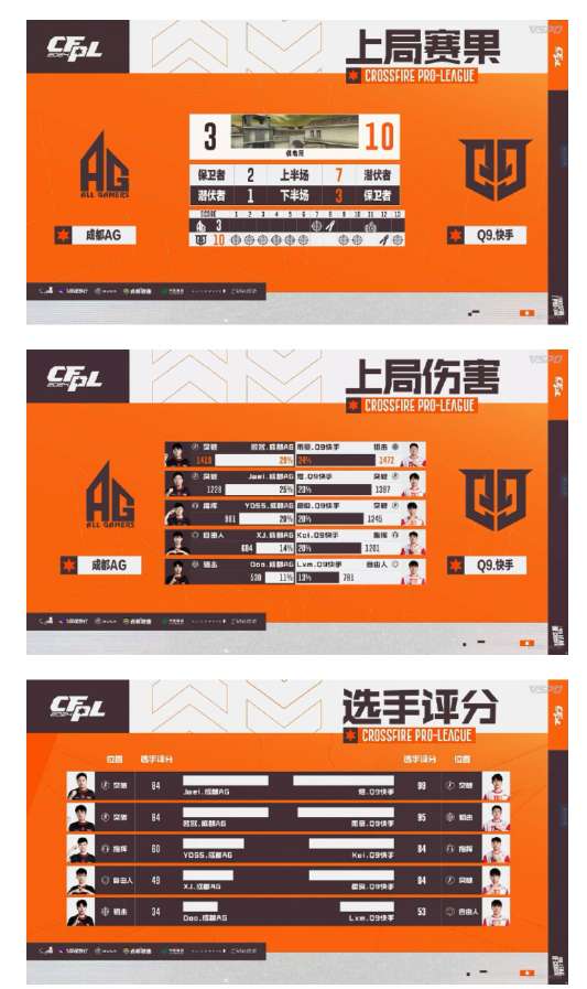 【资讯】史诗对决，鏖战五局，小将发力，Q9.快手击败成都AG游戏攻略_手游下载  第6张