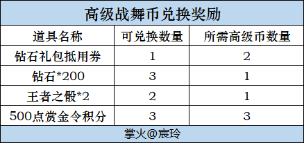 【资讯】霓裳战舞宝库开启,丰厚奖励不容错过! 转载游戏攻略_手游下载 第6张 【资讯】霓裳战舞宝库开启,丰厚奖励不容错过! 转载游戏攻略_手游下载 第6张