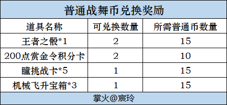 【资讯】霓裳战舞宝库开启,丰厚奖励不容错过! 转载游戏攻略_手游下载 第9张 【资讯】霓裳战舞宝库开启,丰厚奖励不容错过! 转载游戏攻略_手游下载 第9张