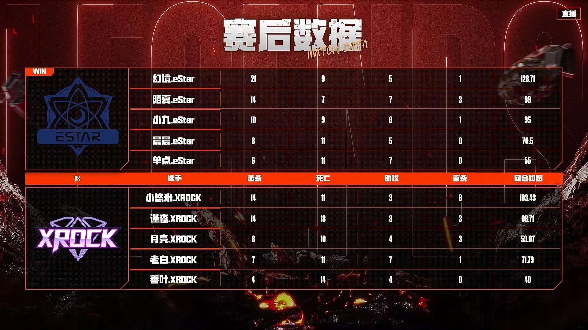 【资讯】2024快手CFM传奇杯第二日完结,四场比赛全部打平!游戏攻略_手游下载 第2张 【资讯】2024快手CFM传奇杯第二日完结,四场比赛全部打平!游戏攻略_手游下载 第2张